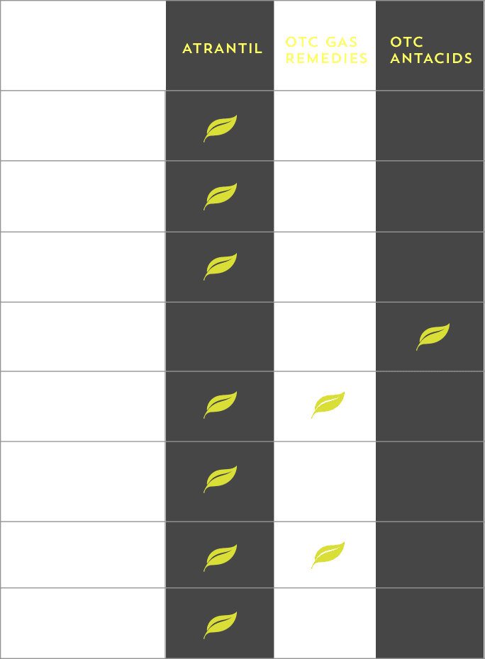 Get Rid of Stomach Bloating and Discomfort | How Atrantil Works