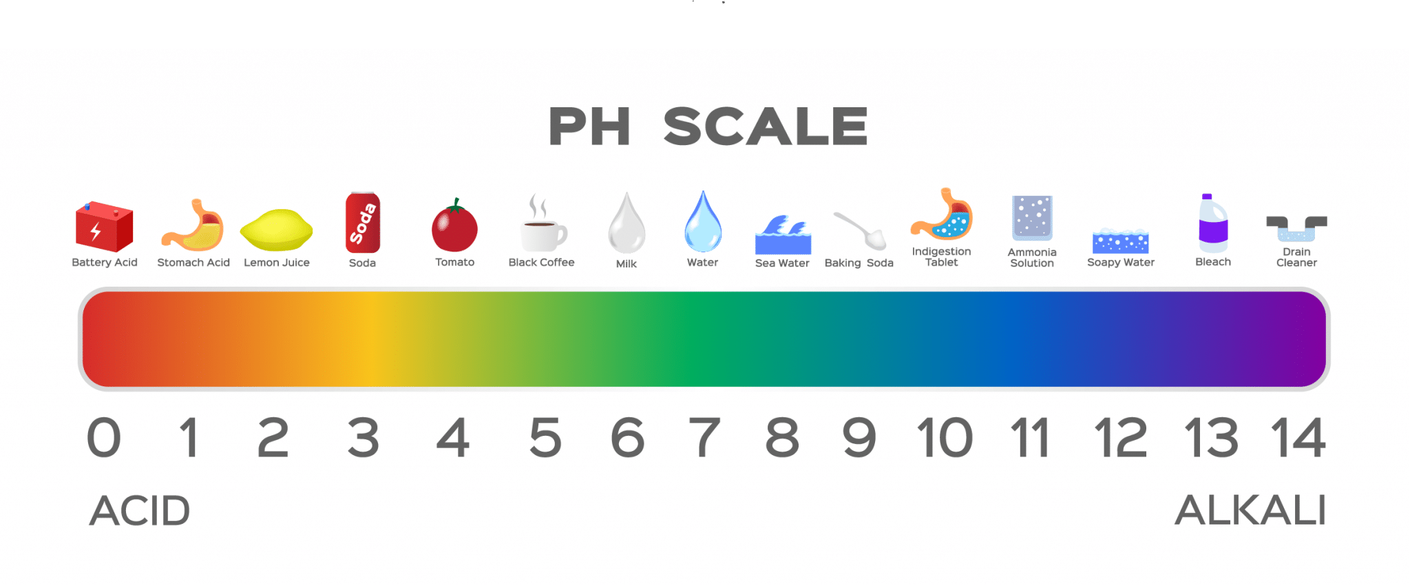 ph-scale-atrantil