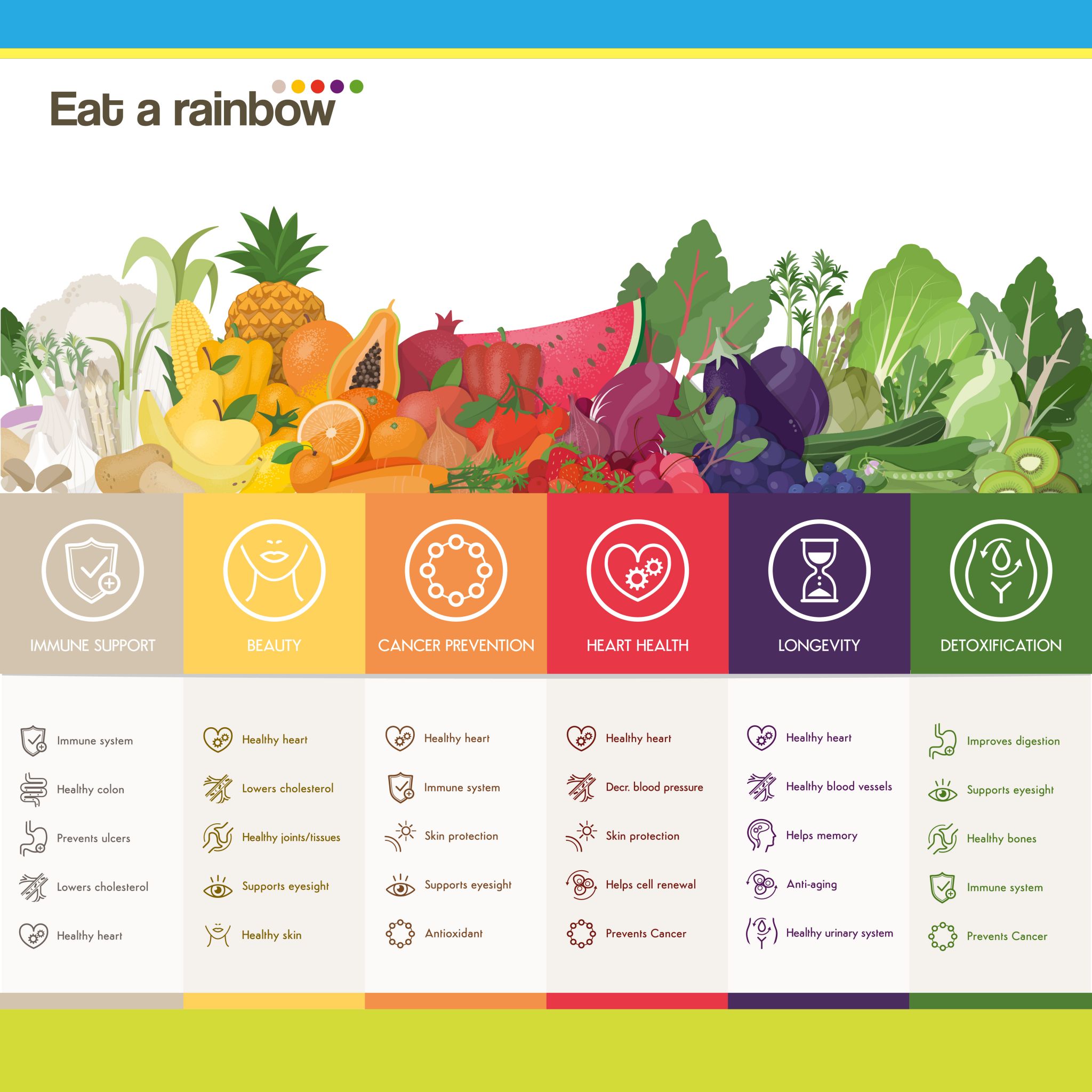 Eat the Rainbow Chart