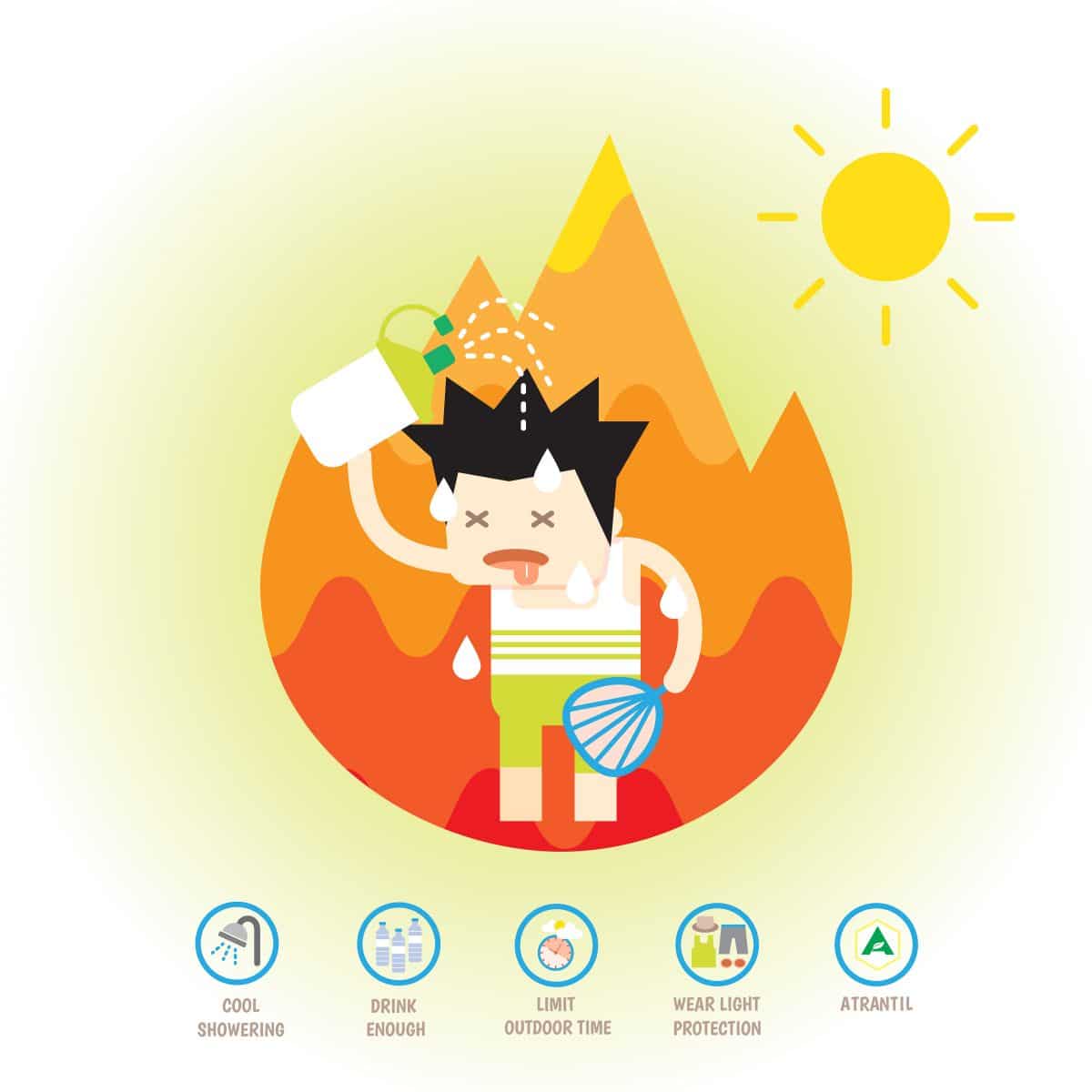 Does Hot Weather Affect Digestion? Atrantil