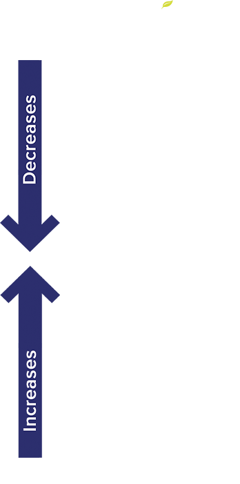 Atrantil Polyphenol Action